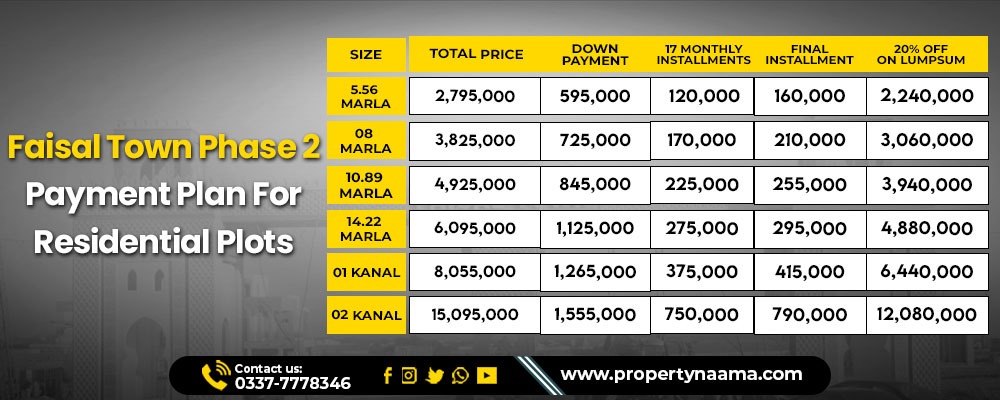Faisal Town Phase 2 Payment Plan