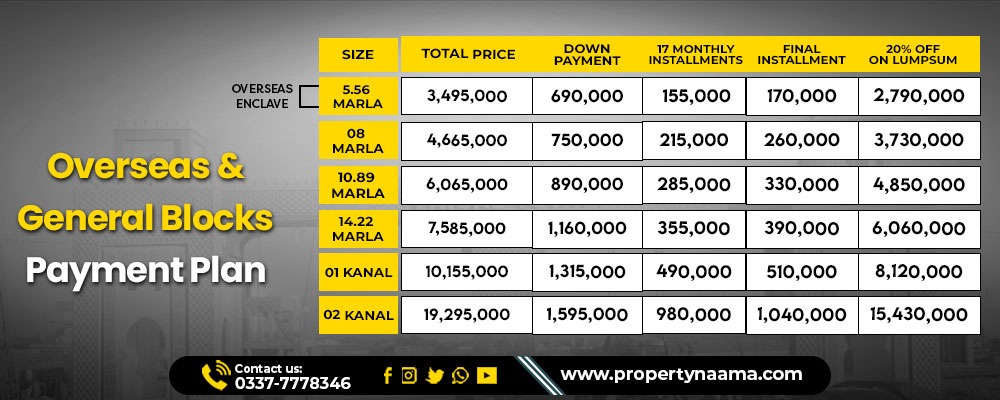 Faisal Town Phase 2 Payment Plan