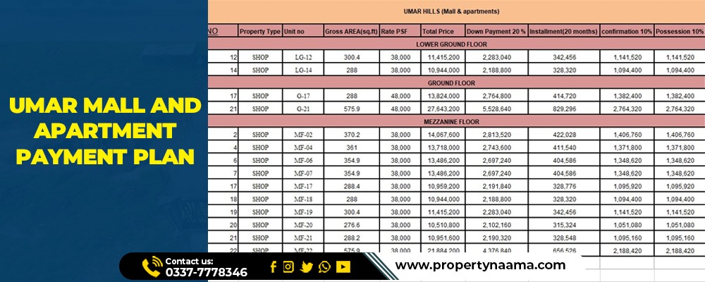 Ready Shops and Apartments for Sale in Islamabad