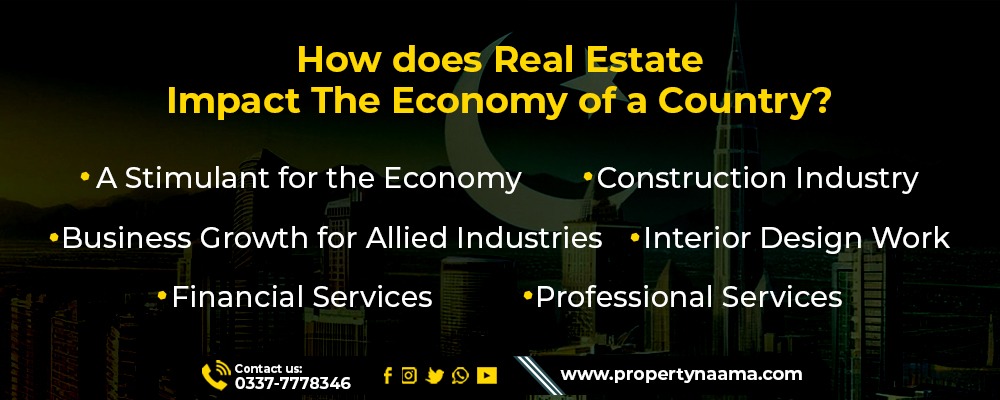 Role of Real Estate in Economy of Pakistan