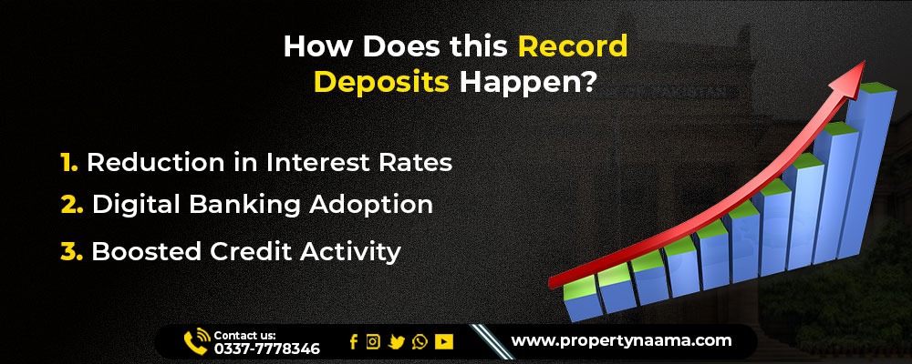 Pakistan’s Bank Deposits Reach Record High of 32 Trillion