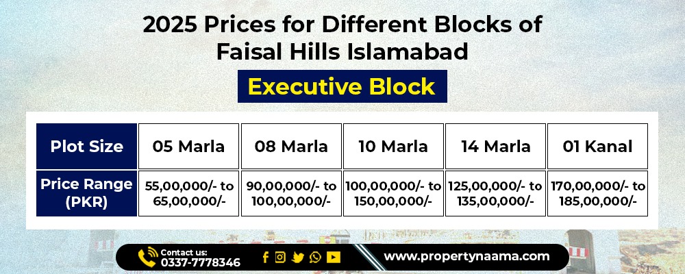 Faisal Hills Islamabad 2025 Plot Prices