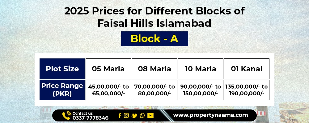 Faisal Hills Islamabad 2025 Plot Prices