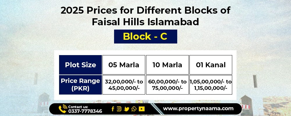 Faisal Hills Islamabad 2025 Plot Prices