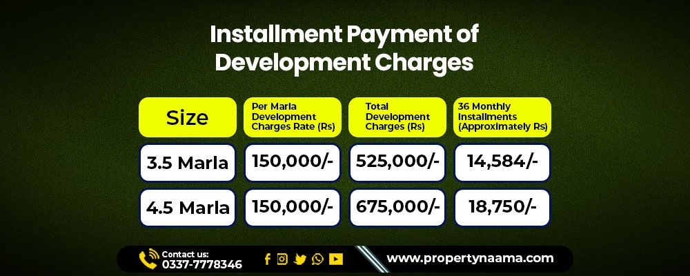 Blue World City Awami Block Development Charges