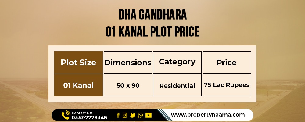 DHA Gandhara 1 Kanal Plot