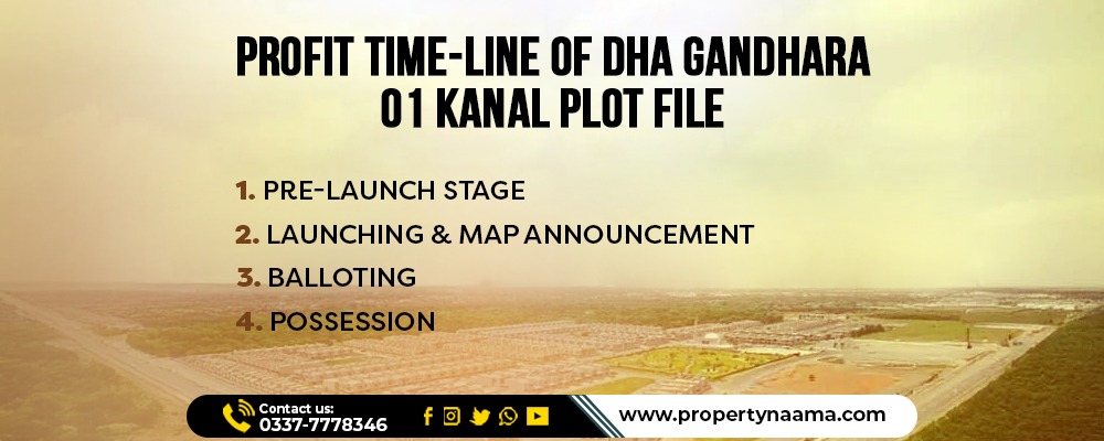 DHA Gandhara 1 Kanal Plot