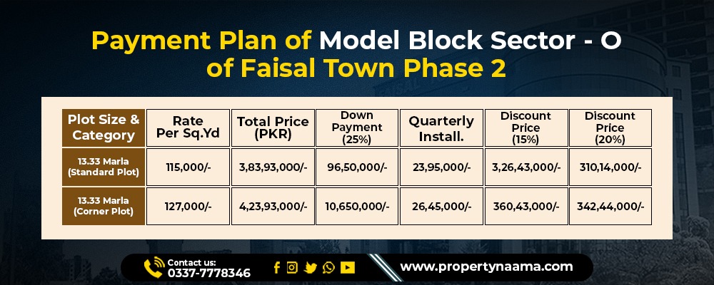 Commercial Plots For Sale in Faisal Town Phase 2