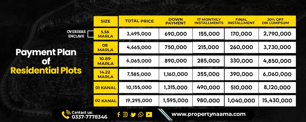 Faisal Town Phase 2 Plots for Sale