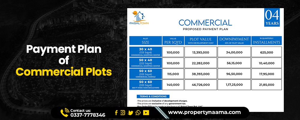 Faisal Town Phase 2 Plots for Sale