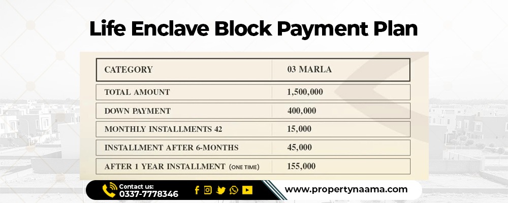 3 Marla Ready Plots for Sale in Al Kabir Orchard Life Enclave Block