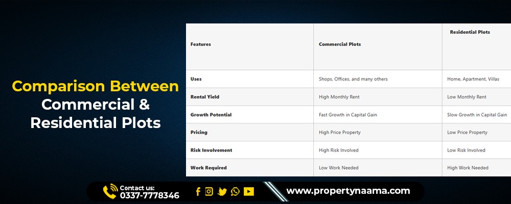 Commercial Plot Vs Residential Plot
