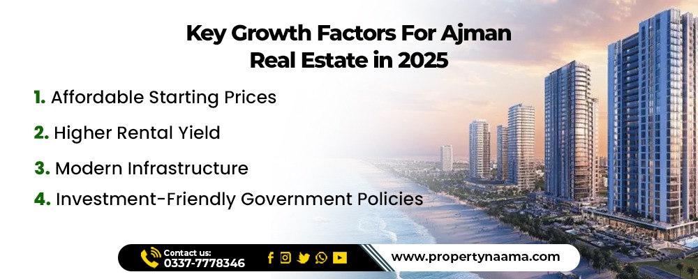 Ajman Real Estate Market Overview 2025