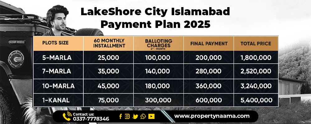 Plots For Sale in Lakeshore City Khanpur