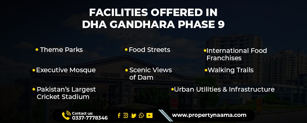 DHA Gandhara Vs Other Societies