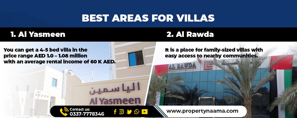 Top Residential Areas in Ajman for Property Buyers and Investors