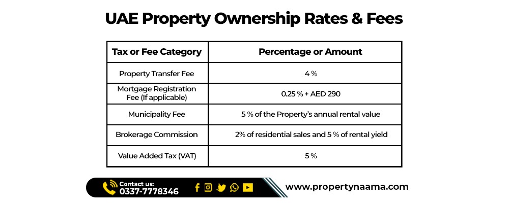 UAE Property Tax Guide 2025