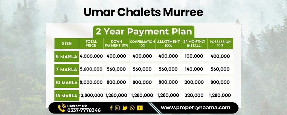 Plots for Sale in Murree
