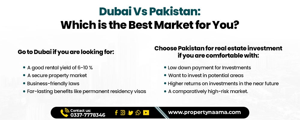 Pakistan vs Dubai Real Estate