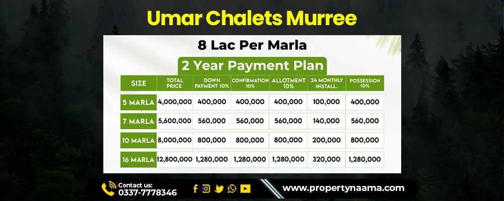 Cheap Plots for Sale in Galyat