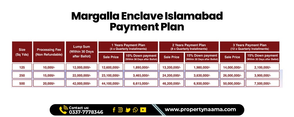 Margalla Enclave Islamabad: Location and Payment Plan