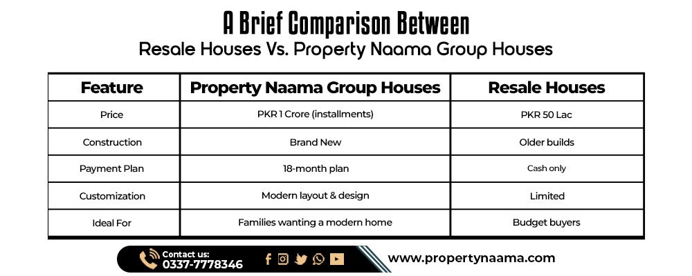 Ready Houses for Sale on Adyala Road Rawalpindi on Installments and Cash
