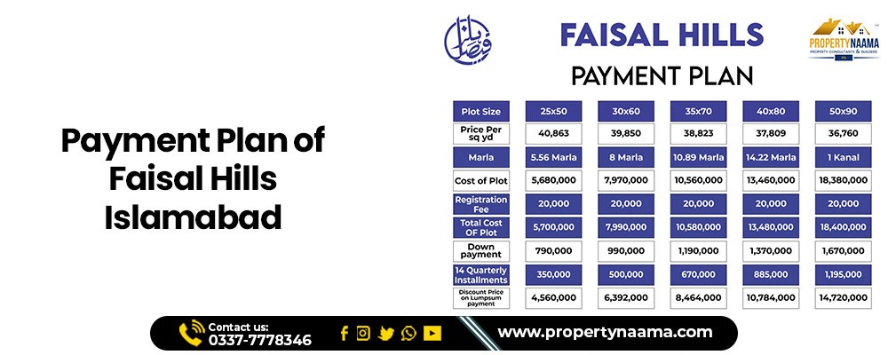 Faisal Hills Islamabad: Location