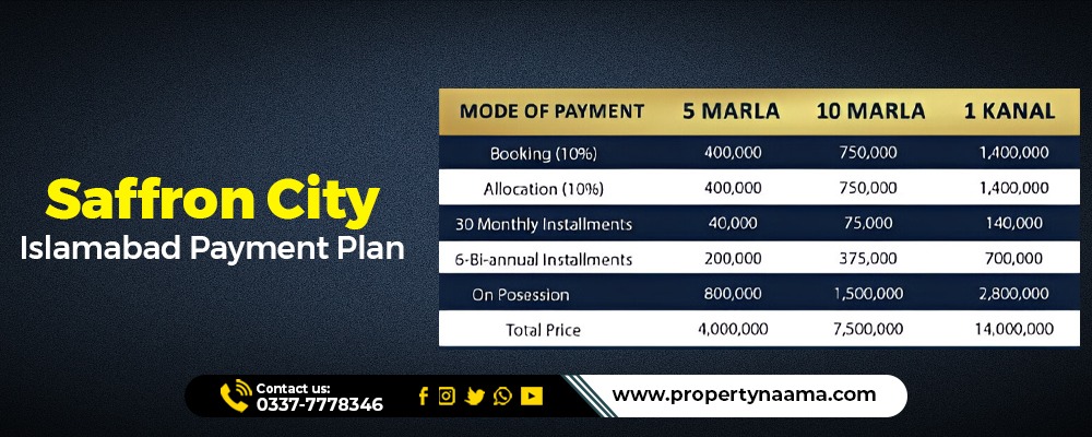Plots for Sale Near T Chowk Rawalpindi on Installments