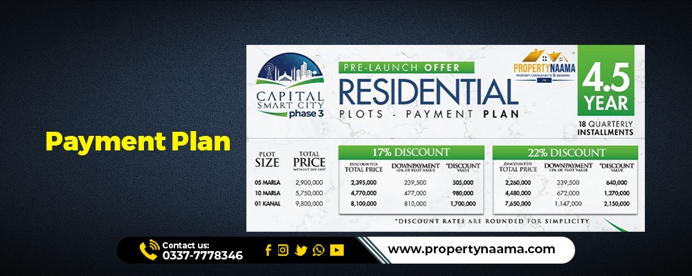 Why Invest in Capital Smart City Phase 3?