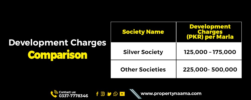 Why Buy a Plot in Silver City Islamabad in 2026?
