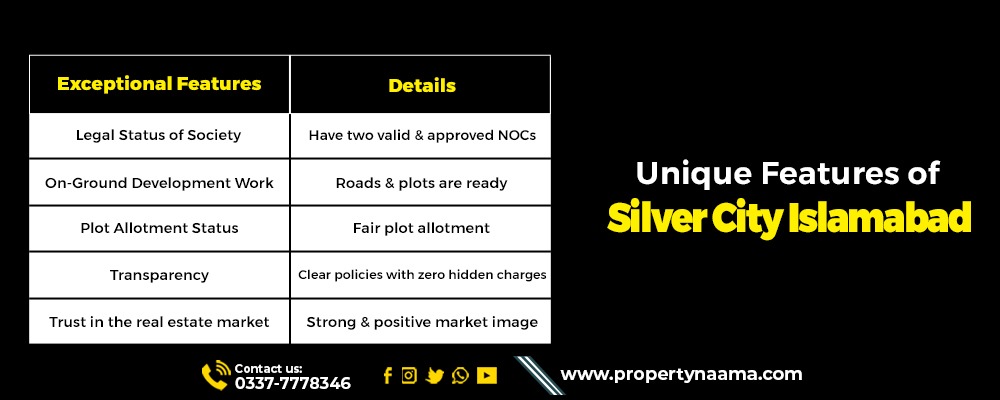 Why Buy a Plot in Silver City Islamabad in 2026?