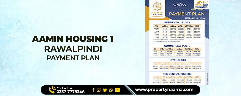 Aamin Housing 1 Rawalpindi