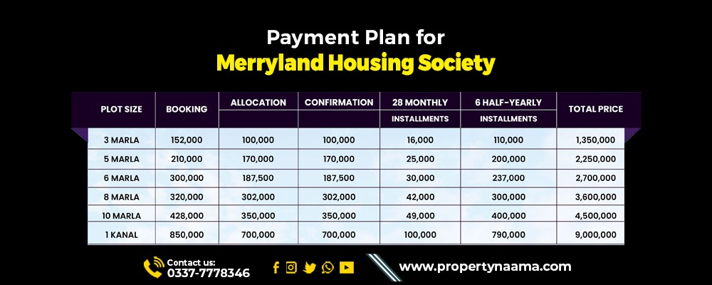 Merryland Housing Society Mardan