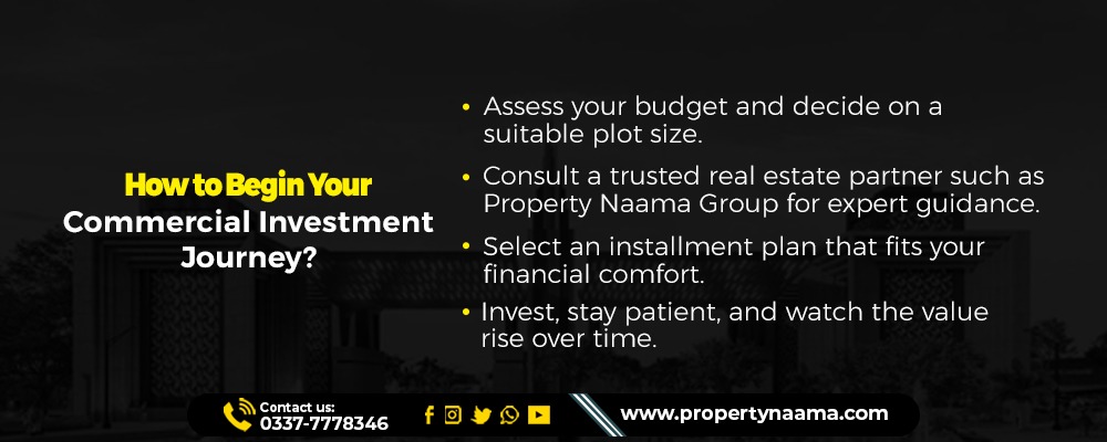 Commercial Investment Opportunity in Rawalpindi