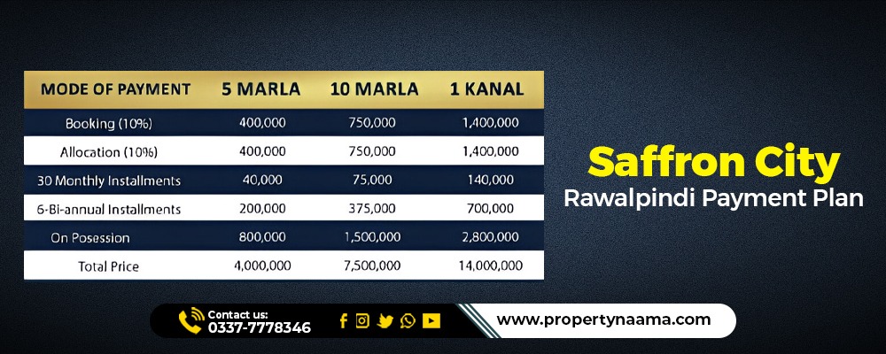 Saffron City Rawalpindi Residential Plot Prices