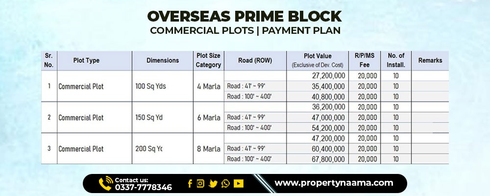 Capital Smart City Islamabad Commercial Plots For Sale