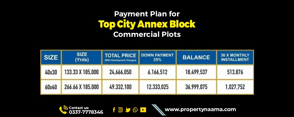 Top City Annex Block Commercial Plots For Sale