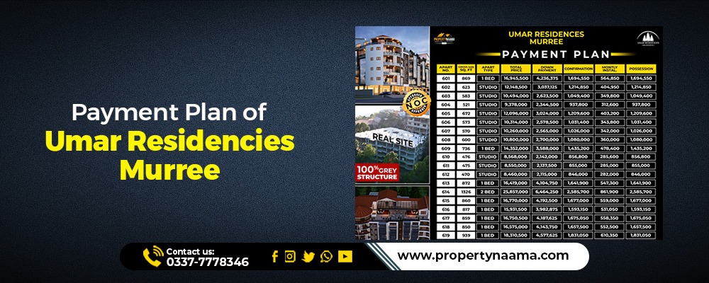Umar Residencies Murree Location & Amenities